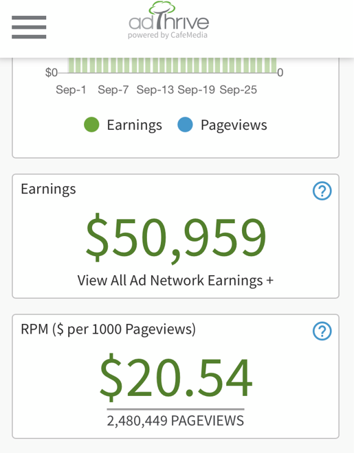 advertising revenue
