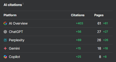 ai citations