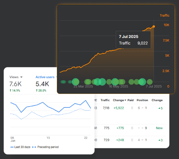 ahrefs graphs of organic traffic composition