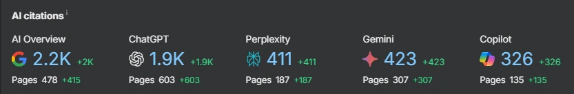 ai citation client gains