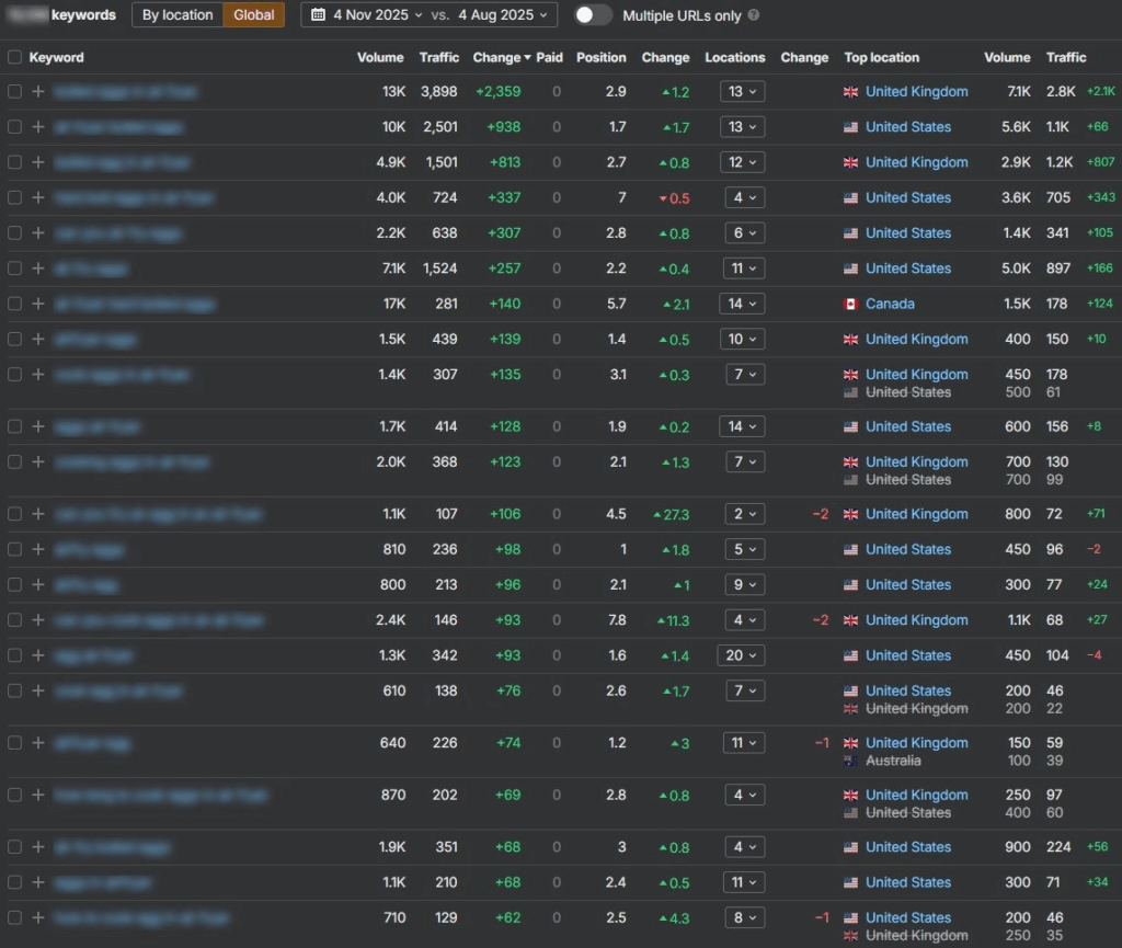 ahrefs report showing keyword rank improvements due to link building