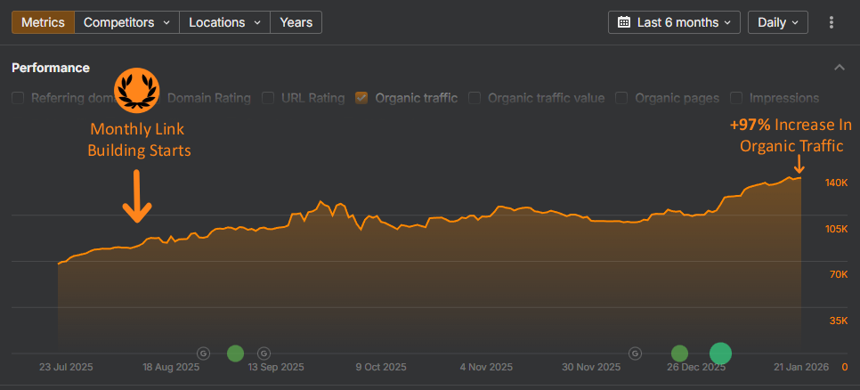 case study for recipe blog between august 2025 to january 2026