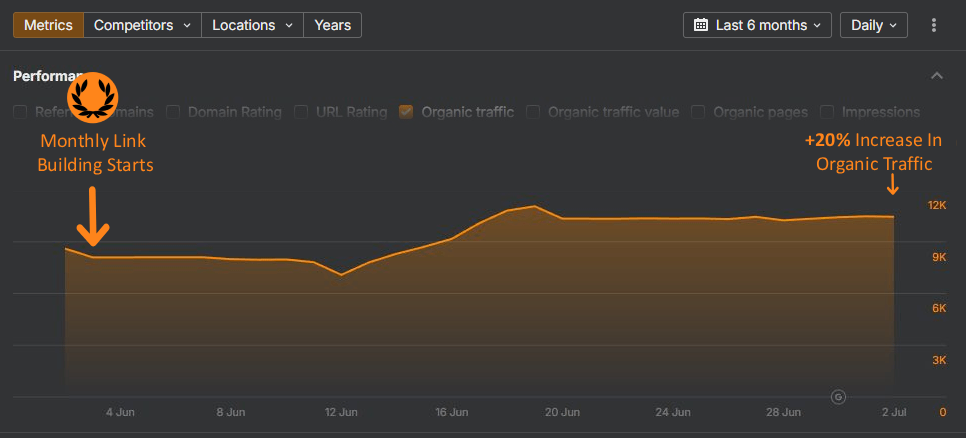 case study for entertainment blog between june 2024 to july 2024