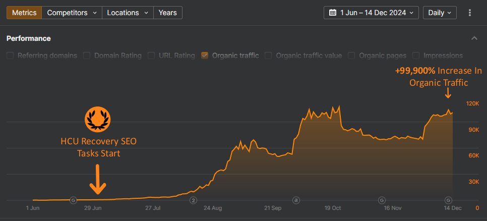 case study for a site's HCU recovery in june 2025 to december 2025