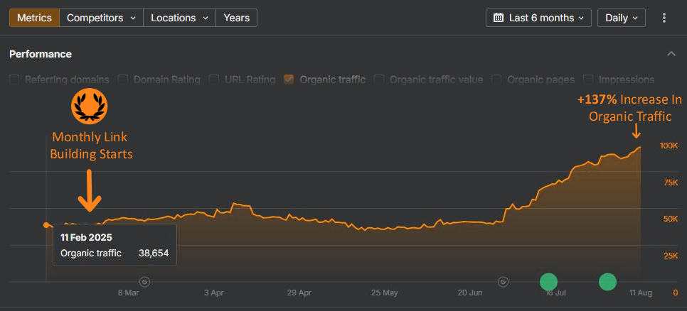 case study for pet website between march 2025 to august 2025