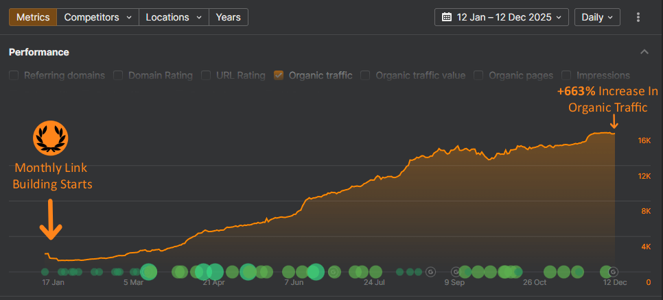 case study for special diet blog between january 2025 to december 2025